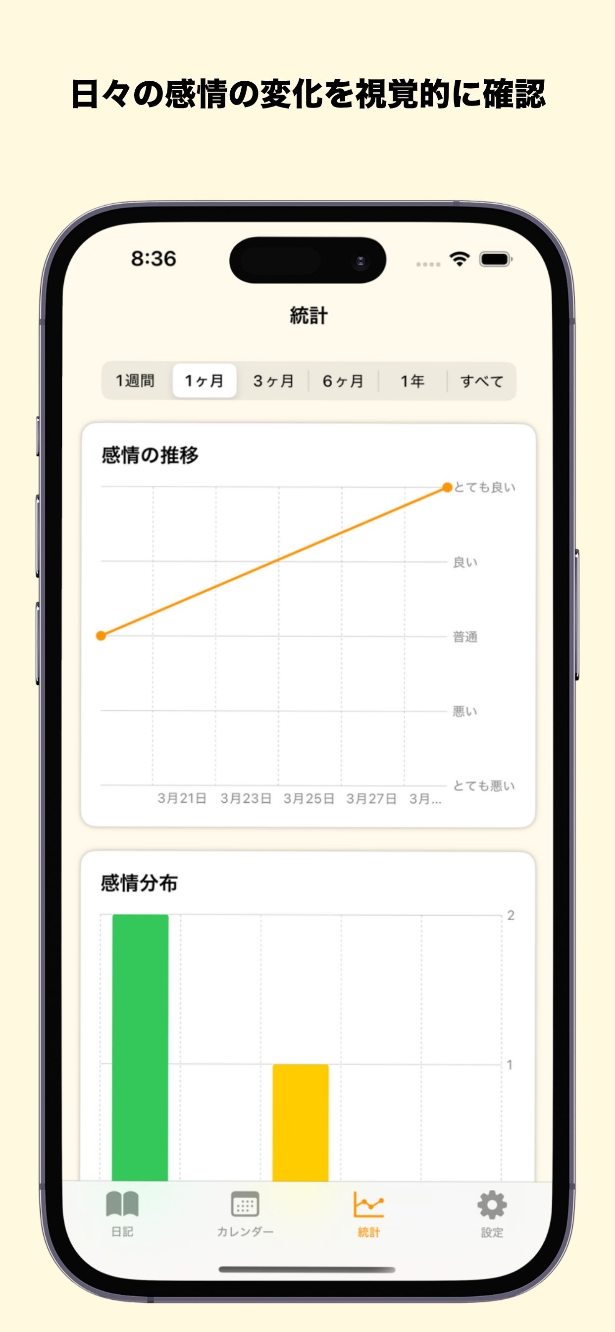 感情グラフ
