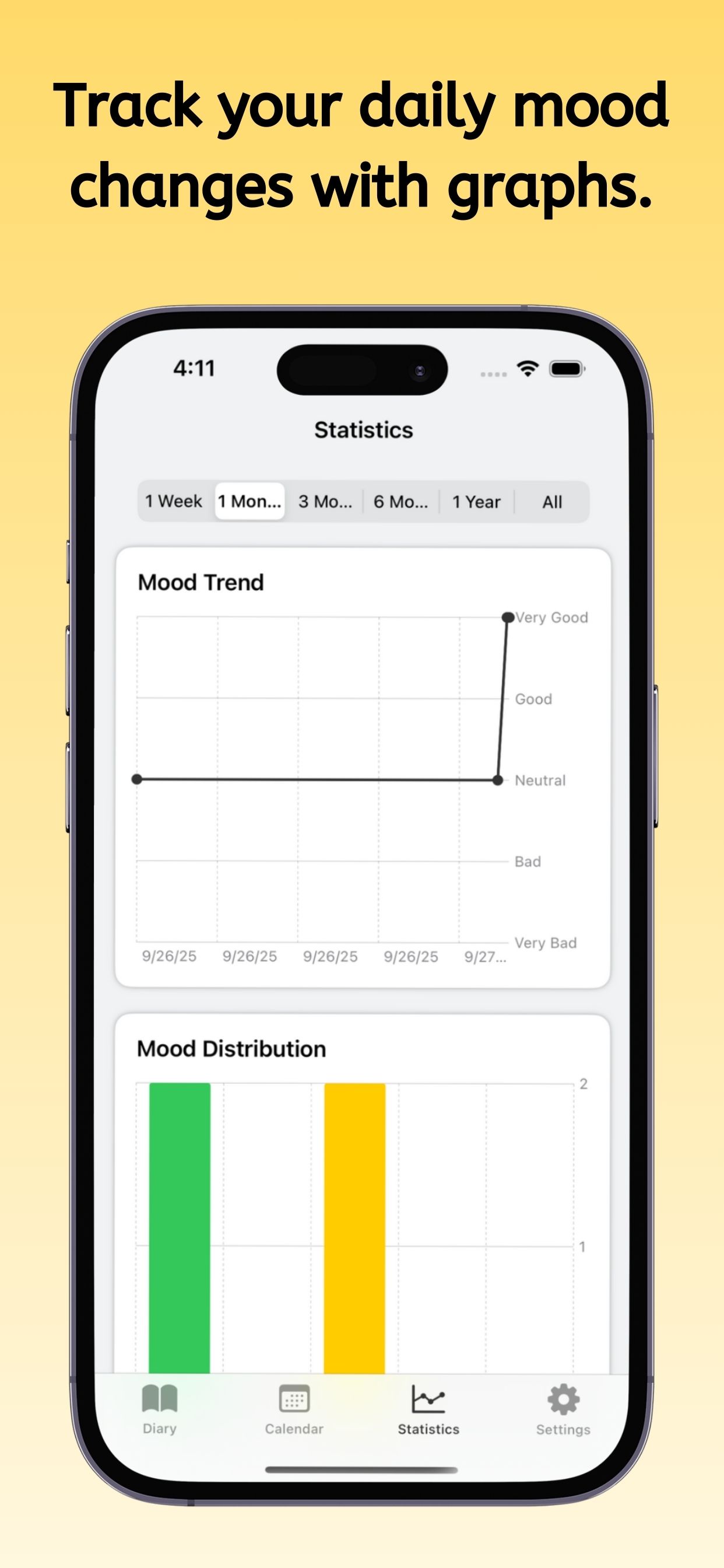Emotion graph